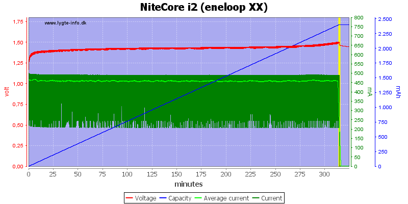 NiteCore%20i2%20(eneloop%20XX).png