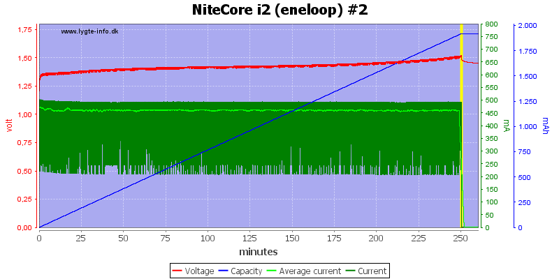 NiteCore%20i2%20(eneloop)%20%232.png