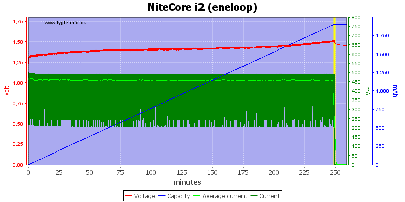 NiteCore%20i2%20(eneloop).png