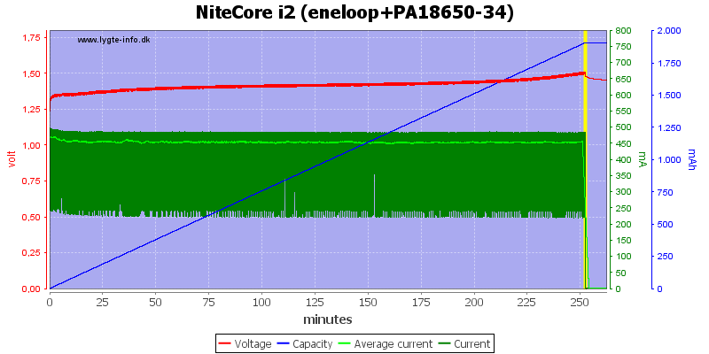 NiteCore%20i2%20(eneloop+PA18650-34).png