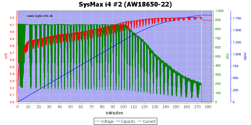 SysMax%20i4%20%232%20%28AW18650-22%29.png