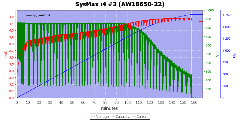 SysMax%20i4%20%233%20%28AW18650-22%29.png
