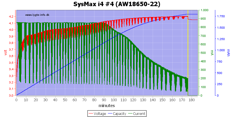 SysMax%20i4%20%234%20%28AW18650-22%29.png