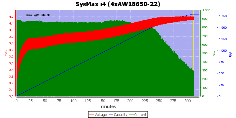 SysMax%20i4%20%284xAW18650-22%29.png