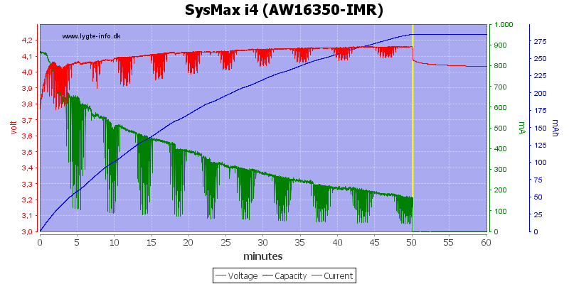 SysMax%20i4%20%28AW16350-IMR%29.png