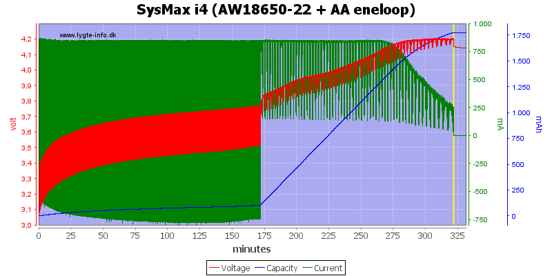 SysMax%20i4%20%28AW18650-22%20+%20AA%20eneloop%29.png