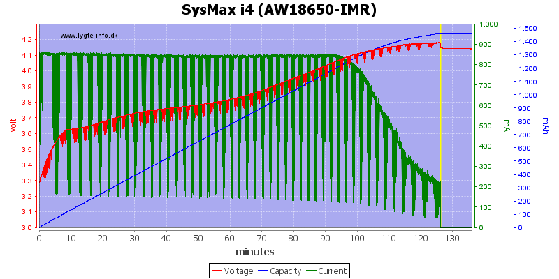 SysMax%20i4%20%28AW18650-IMR%29.png