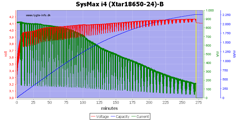 SysMax%20i4%20%28Xtar18650-24%29-B.png