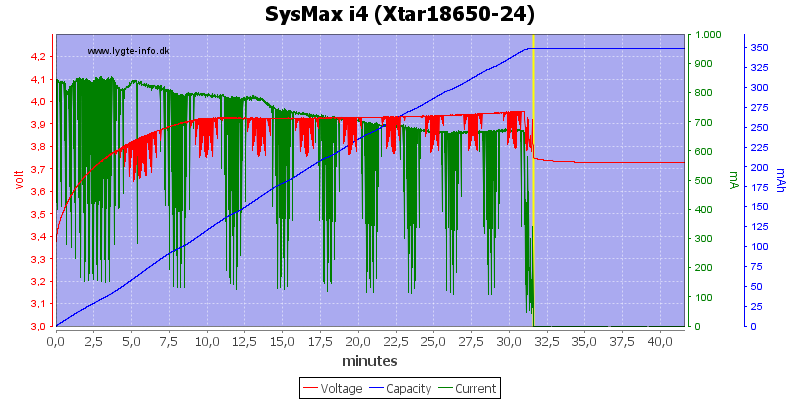 SysMax%20i4%20%28Xtar18650-24%29.png