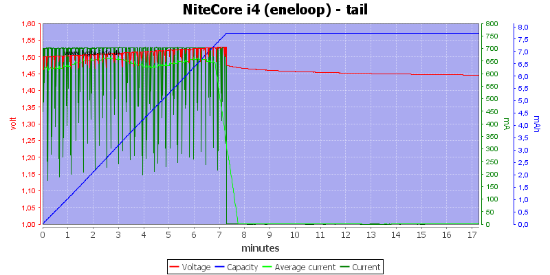 NiteCore%20i4%20(eneloop)%20-%20tail.png
