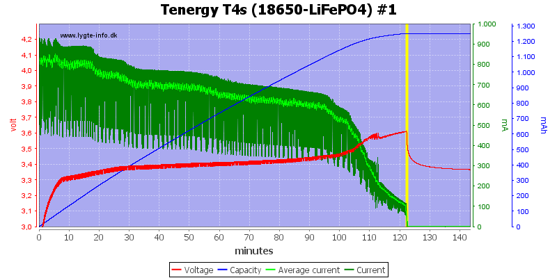Tenergy%20T4s%20(18650-LiFePO4)%20%231.png