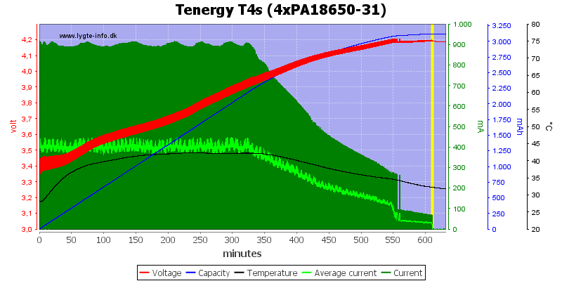 Tenergy%20T4s%20(4xPA18650-31).png