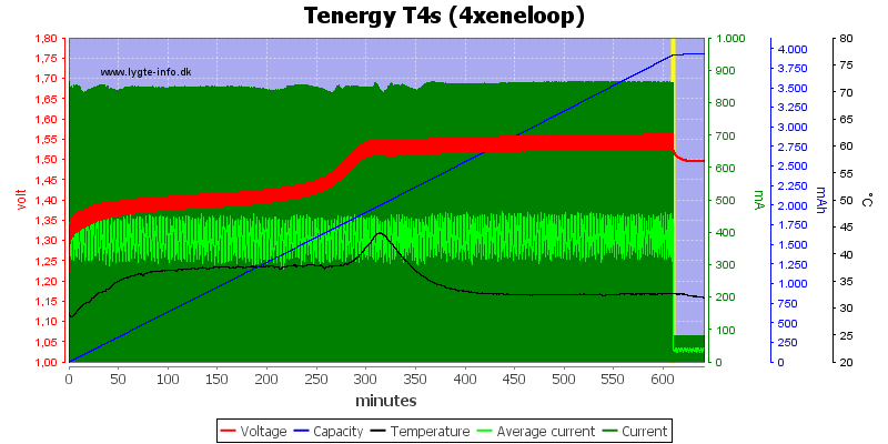 Tenergy%20T4s%20(4xeneloop).png