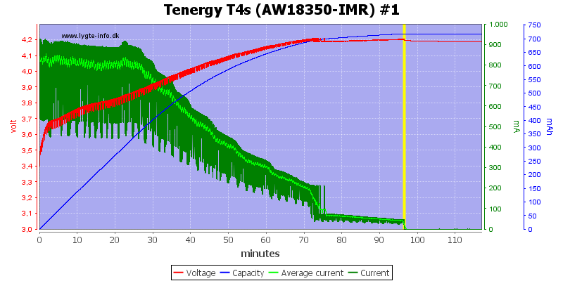 Tenergy%20T4s%20(AW18350-IMR)%20%231.png