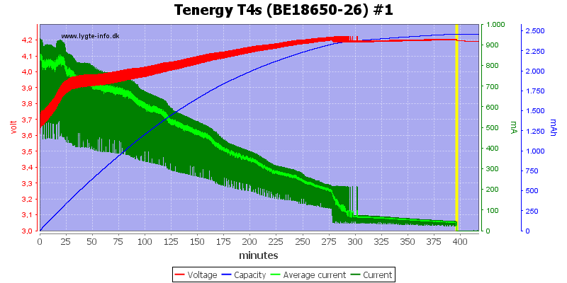 Tenergy%20T4s%20(BE18650-26)%20%231.png