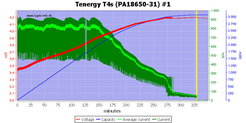 Tenergy%20T4s%20(PA18650-31)%20%231.png