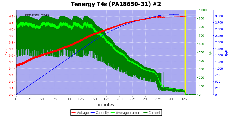 Tenergy%20T4s%20(PA18650-31)%20%232.png