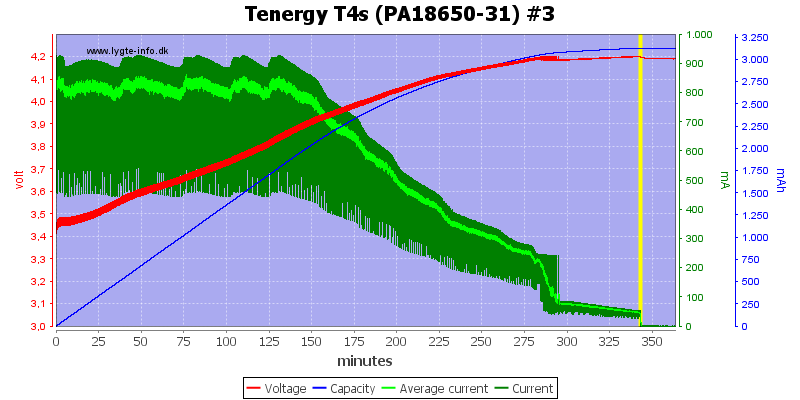 Tenergy%20T4s%20(PA18650-31)%20%233.png