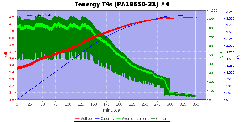 Tenergy%20T4s%20(PA18650-31)%20%234.png