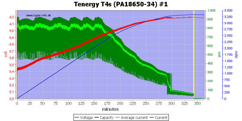 Tenergy%20T4s%20(PA18650-34)%20%231.png