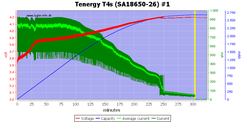 Tenergy%20T4s%20(SA18650-26)%20%231.png