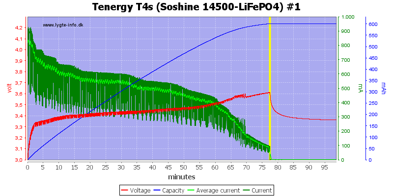 Tenergy%20T4s%20(Soshine%2014500-LiFePO4)%20%231.png