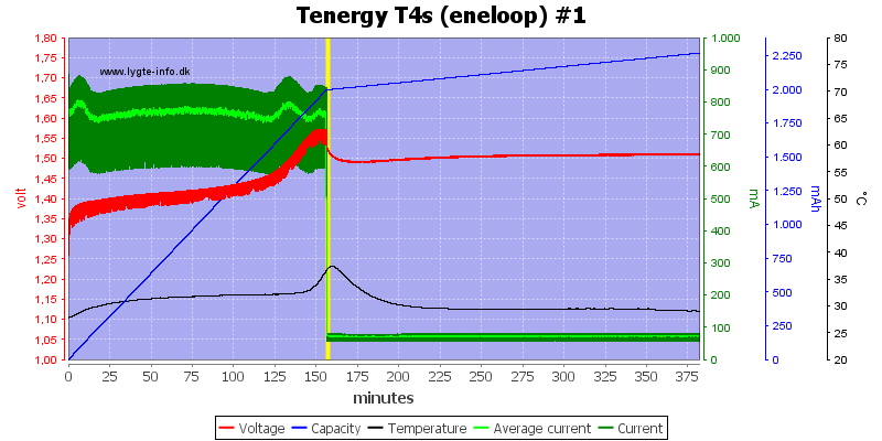 Tenergy%20T4s%20(eneloop)%20%231.png