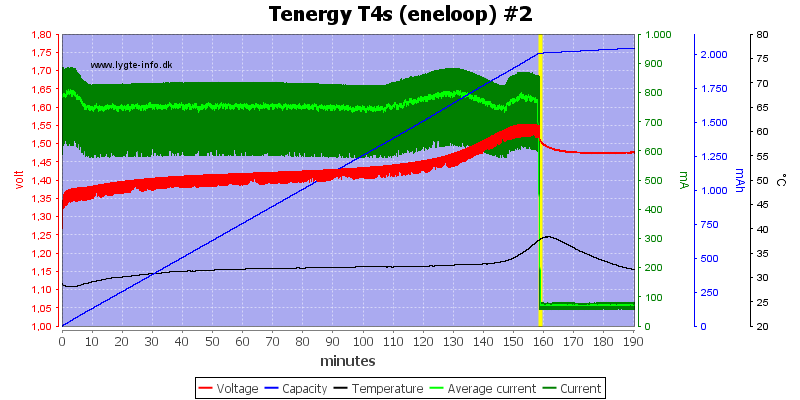 Tenergy%20T4s%20(eneloop)%20%232.png