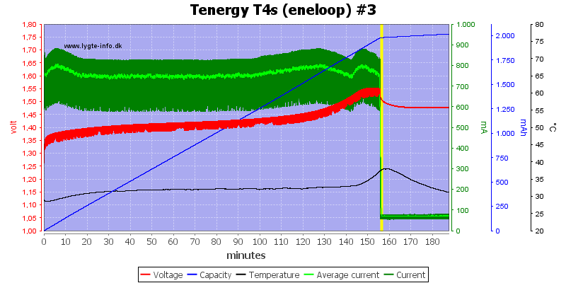 Tenergy%20T4s%20(eneloop)%20%233.png