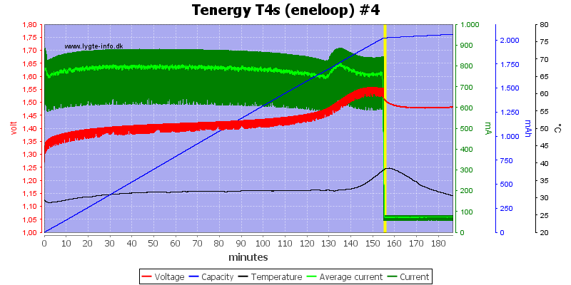 Tenergy%20T4s%20(eneloop)%20%234.png