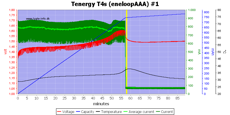 Tenergy%20T4s%20(eneloopAAA)%20%231.png