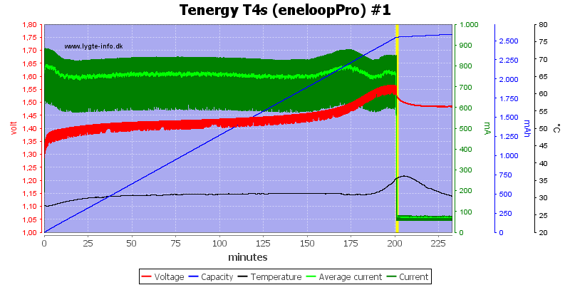 Tenergy%20T4s%20(eneloopPro)%20%231.png