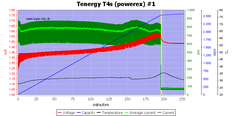Tenergy%20T4s%20(powerex)%20%231.png