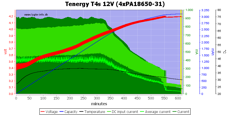 Tenergy%20T4s%2012V%20(4xPA18650-31).png