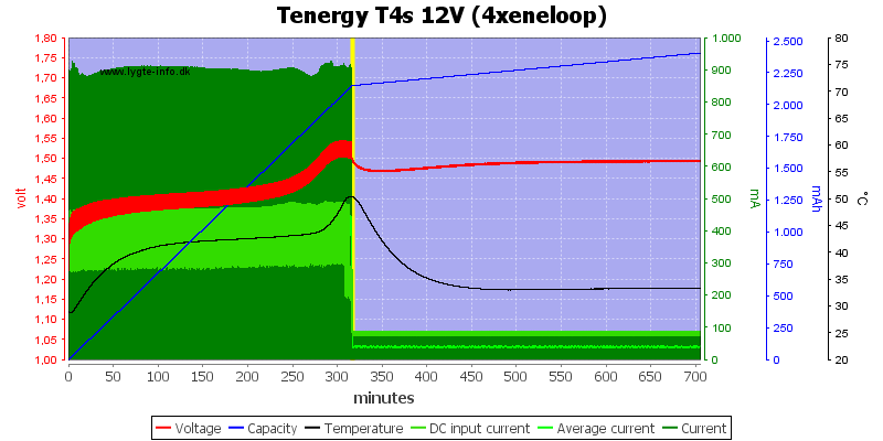 Tenergy%20T4s%2012V%20(4xeneloop).png