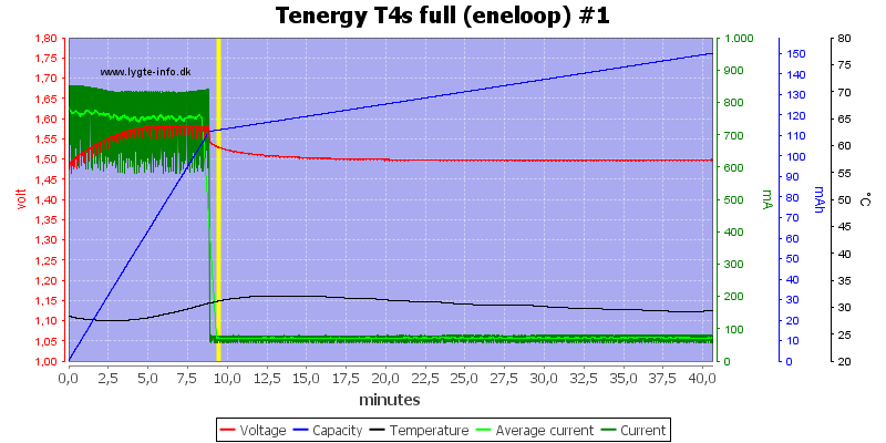 Tenergy%20T4s%20full%20(eneloop)%20%231.png