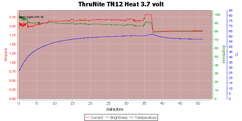 ThruNite%20TN12%20Heat%203.7%20volt.png