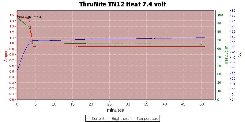 ThruNite%20TN12%20Heat%207.4%20volt.png
