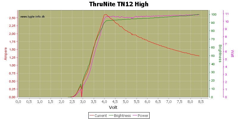 ThruNite%20TN12%20High.png