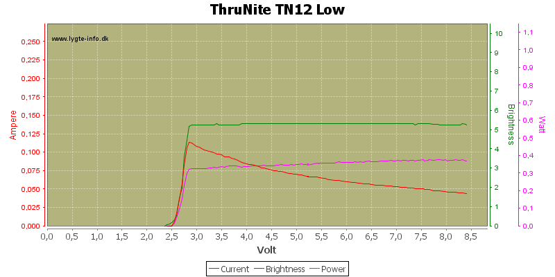 ThruNite%20TN12%20Low.png