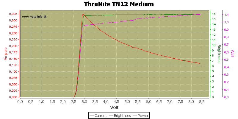 ThruNite%20TN12%20Medium.png