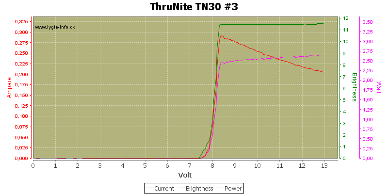 ThruNite%20TN30%20%233.png