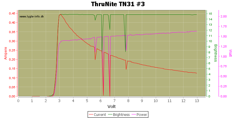 ThruNite%20TN31%20%233.png