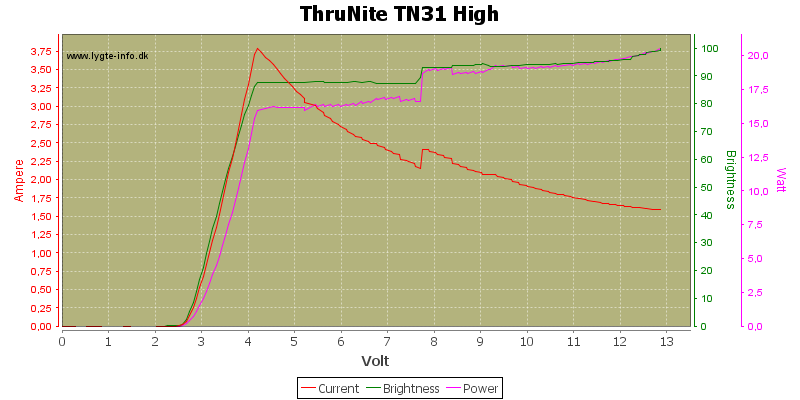 ThruNite%20TN31%20High.png