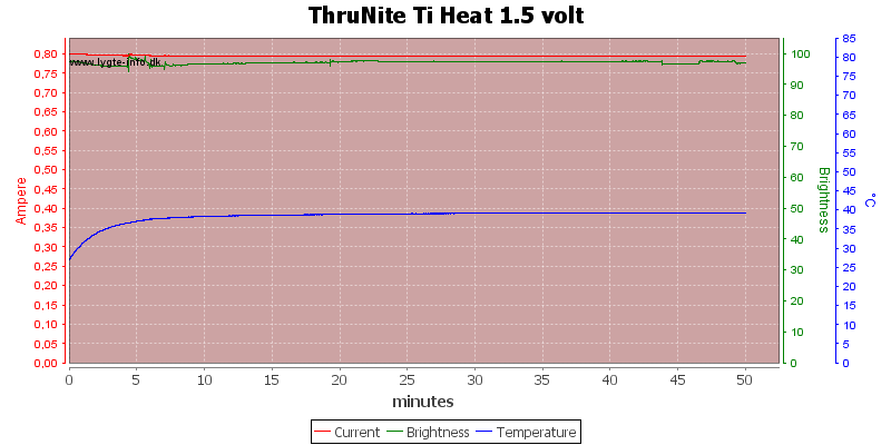 ThruNite%20Ti%20Heat%201.5%20volt.png