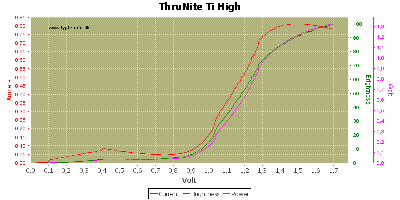 ThruNite%20Ti%20High.png