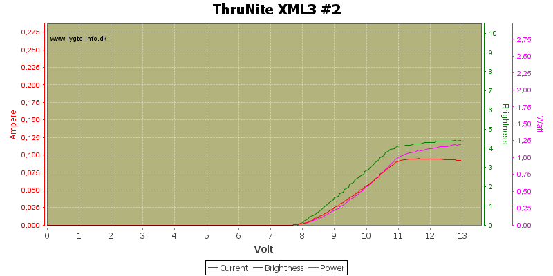 ThruNite%20XML3%20%232.png