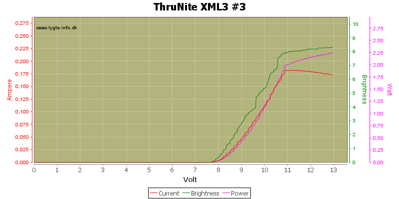 ThruNite%20XML3%20%233.png