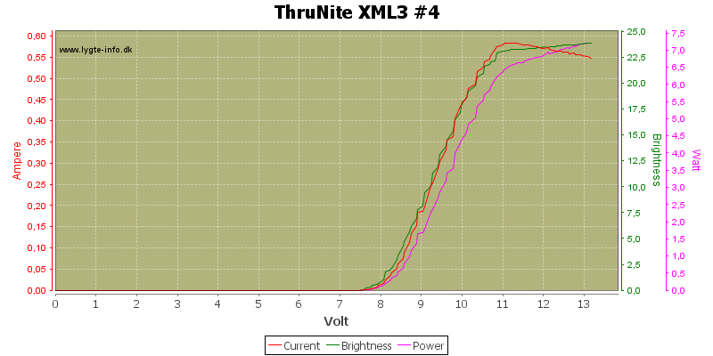 ThruNite%20XML3%20%234.png