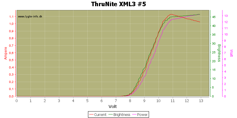 ThruNite%20XML3%20%235.png